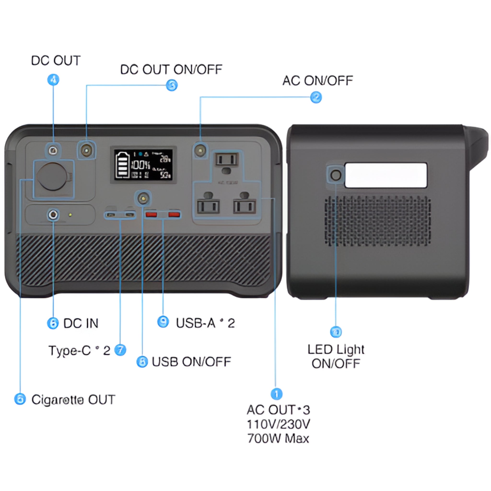 ObsidianRidge Apex 1800 Solar Generator Kit