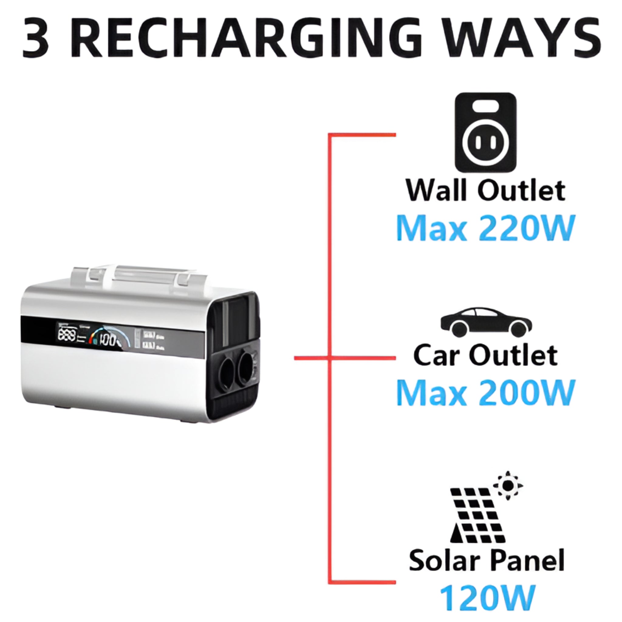 AuroraVault Titanium 2500 Solar Generator Kit